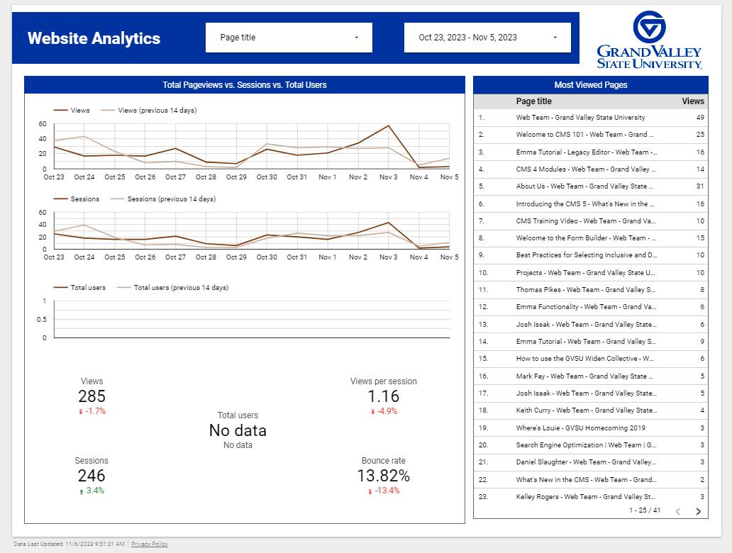 Front page of the CMS Looker Studio Analytics Dashboard